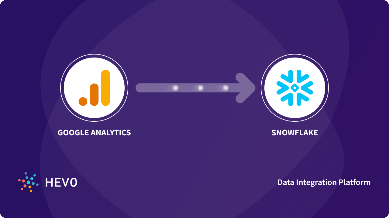 Google Analytics to Snowflake: 2 Easy Methods