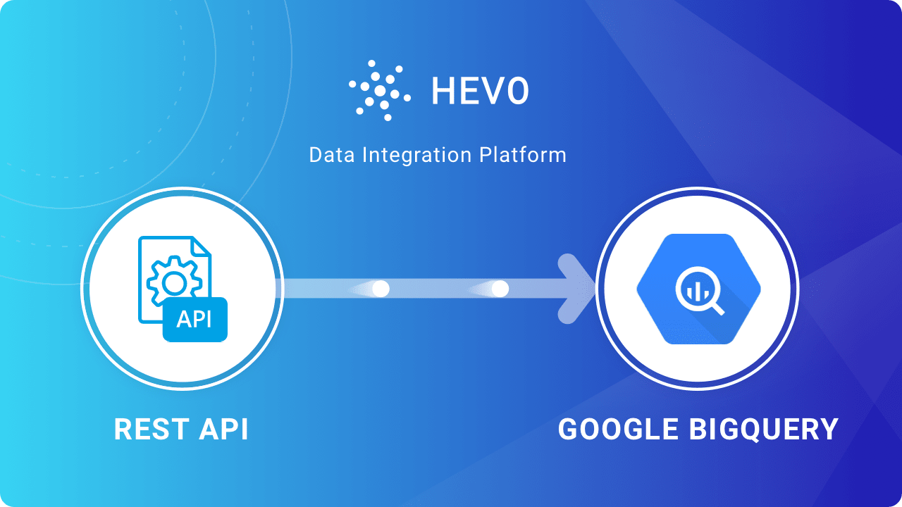API to BigQuery: Real-time Data Loading Using Python | Hevo Blog