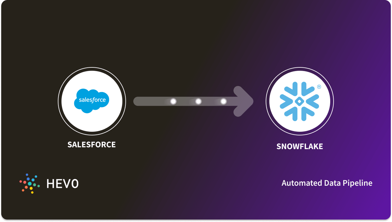 Sharing-and-Visibility-Architect Zertifikatsdemo