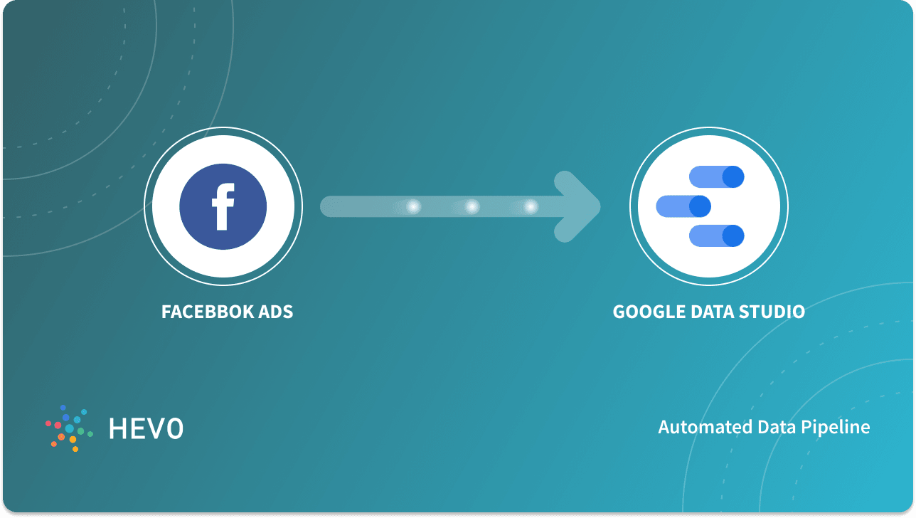 Connecting Facebook Ads to Google Data Studio Easy Steps