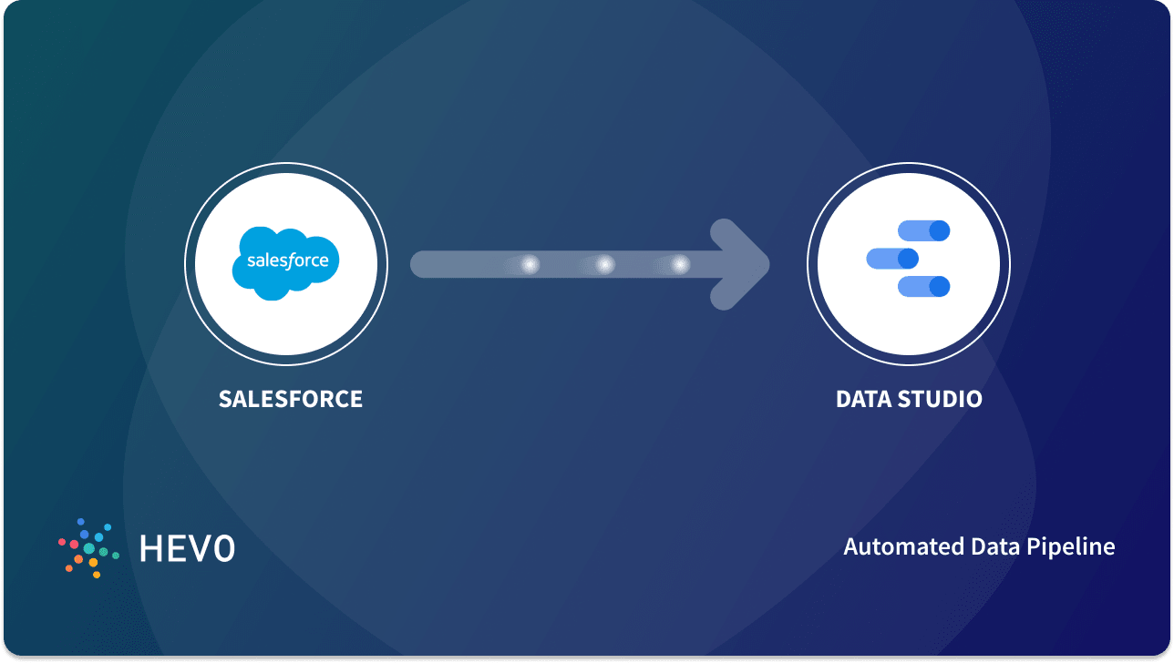 Tutustu 79+ imagen salesforce data studio