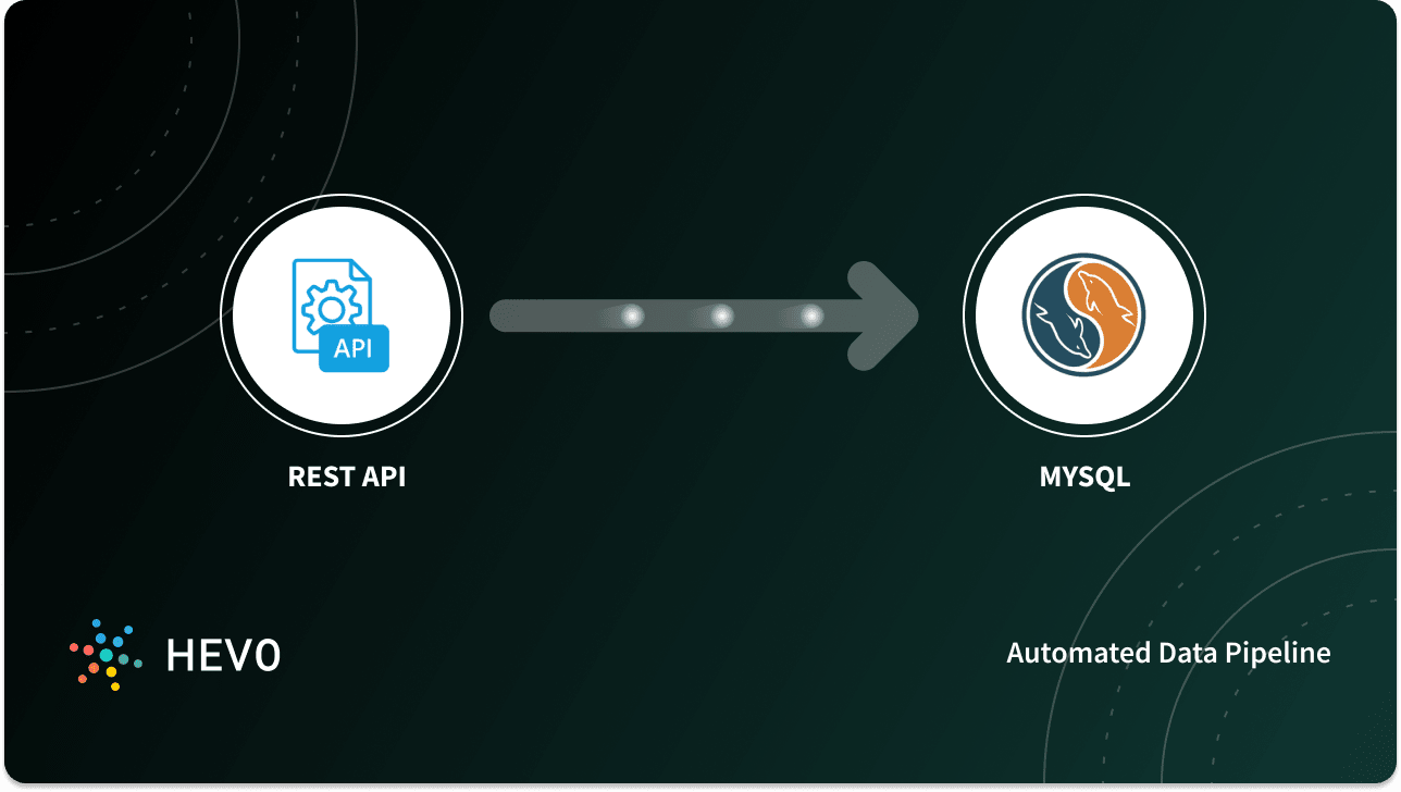 REST API to MySQL: 2 Easy Methods