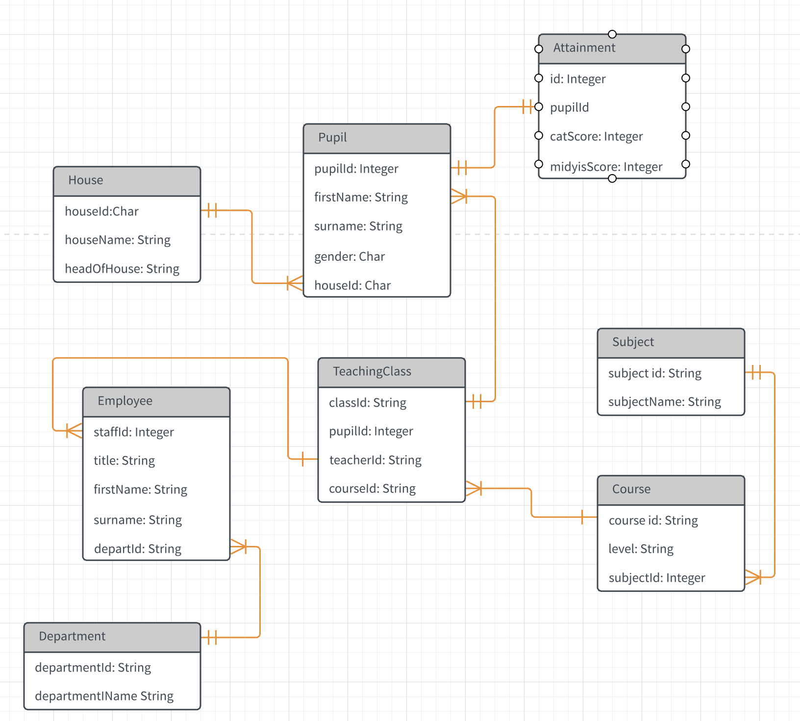 Sql Vs Nosql Databases 5 Critical Differences