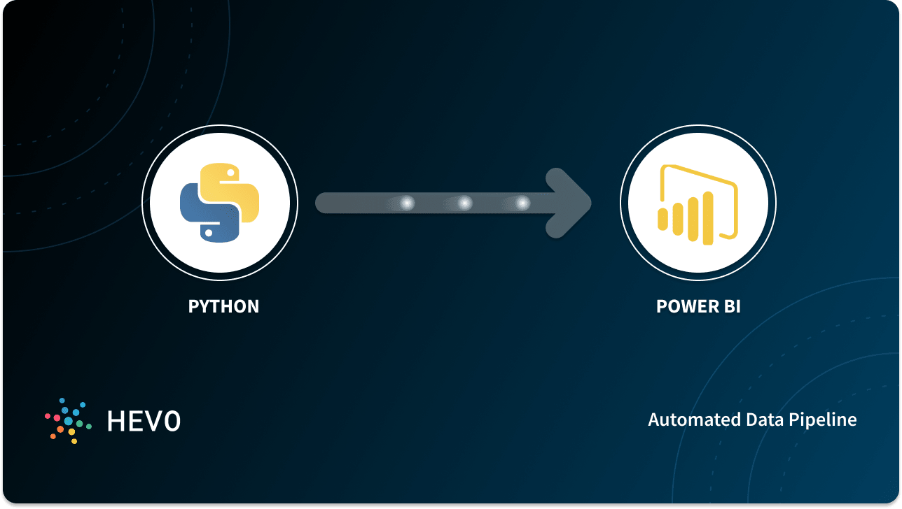 Python Powered. Pow в питоне. Что такое интеграция в питоне. Power bi Python. Bi python