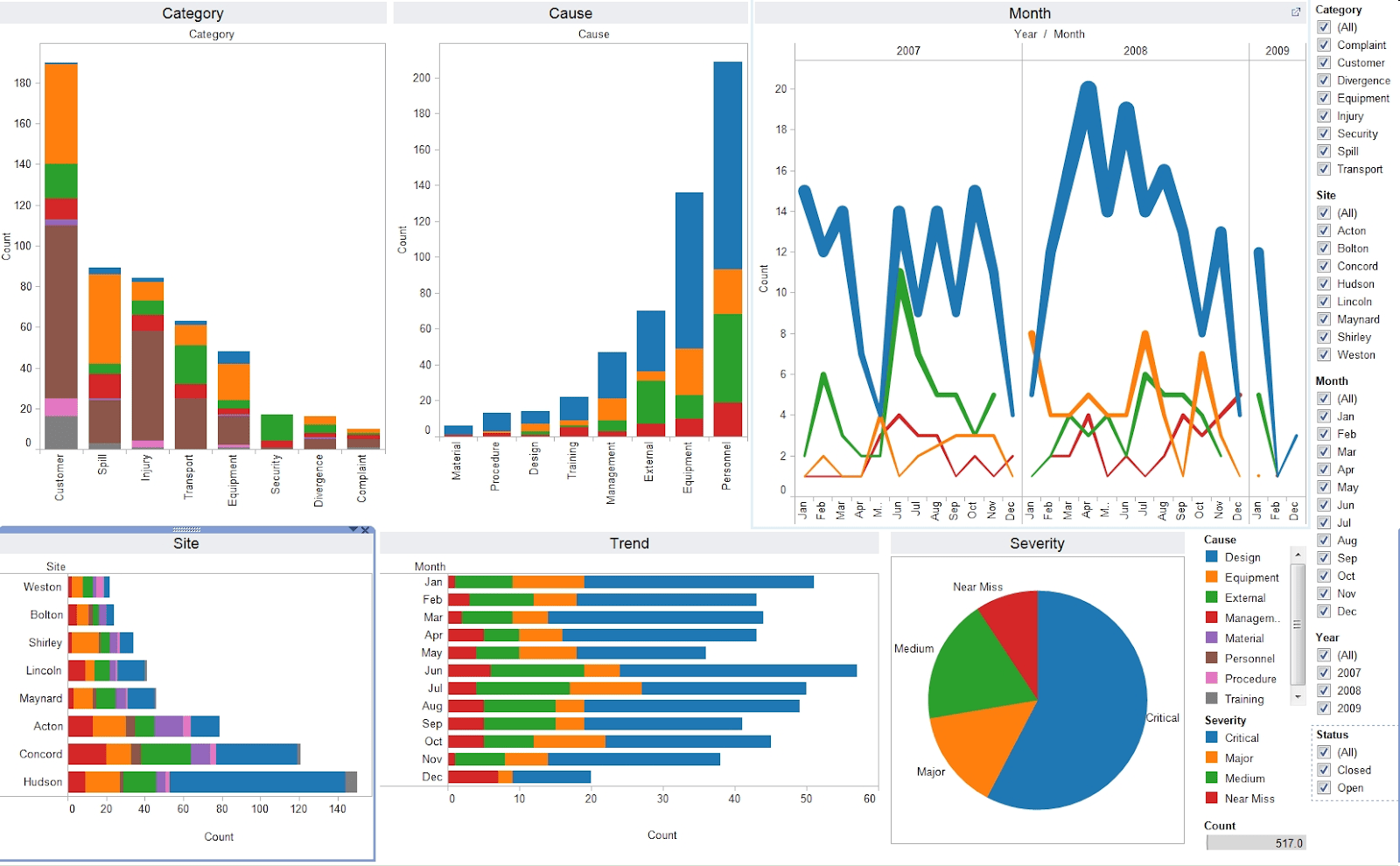 Where To Publish Tableau Dashboard Brokeasshome Where To Publish Tableau Dashboard Brokeasshome