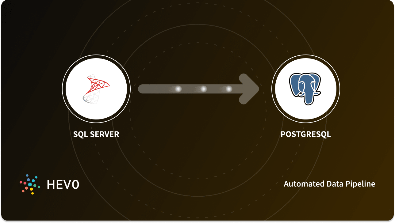 Connecting MsSQL to PostgreSQL: 2 Easy Methods