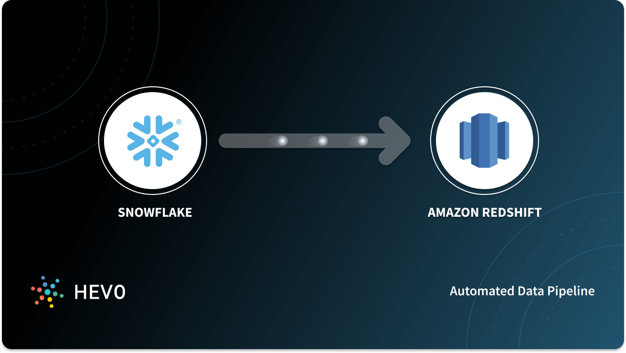 Snowflake To Redshift Migration 3 Easy Steps Snowflake to redshift migration 3 easy steps