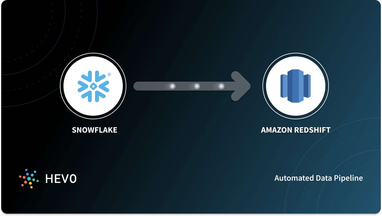 postgres to redshift migration