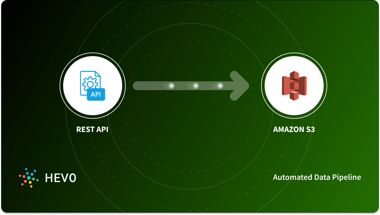 Amazon S3 REST API Integration: 7 Easy Steps