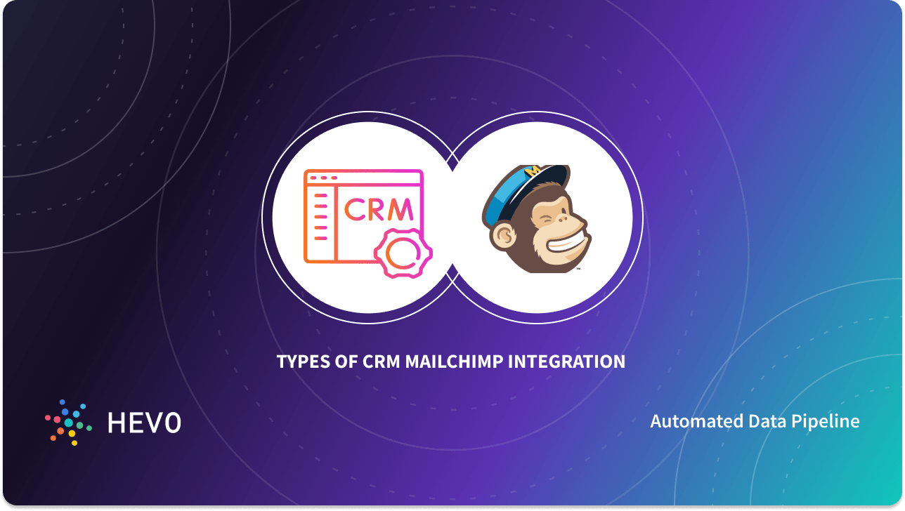 CRM Mailchimp Integration 4 Best Options in 2022