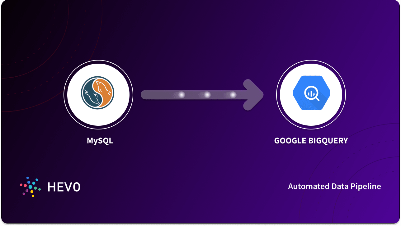 MySQL To BigQuery 2 Easy Methods