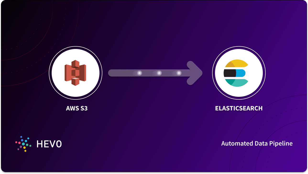 S3 to Elasticsearch 3 Easy Steps