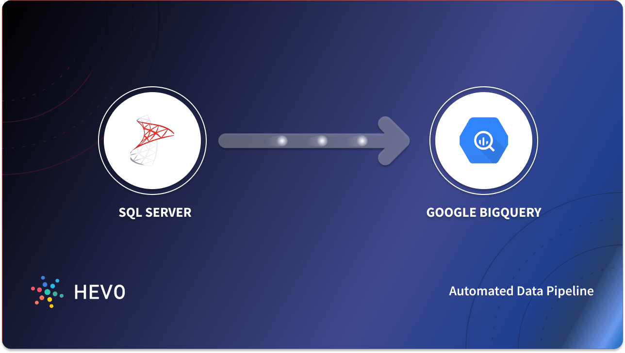 Microsoft SQL Server To BigQuery Steps To Move Data Hevo Blog Microsoft sql server to bigquery steps to move data hevo blog