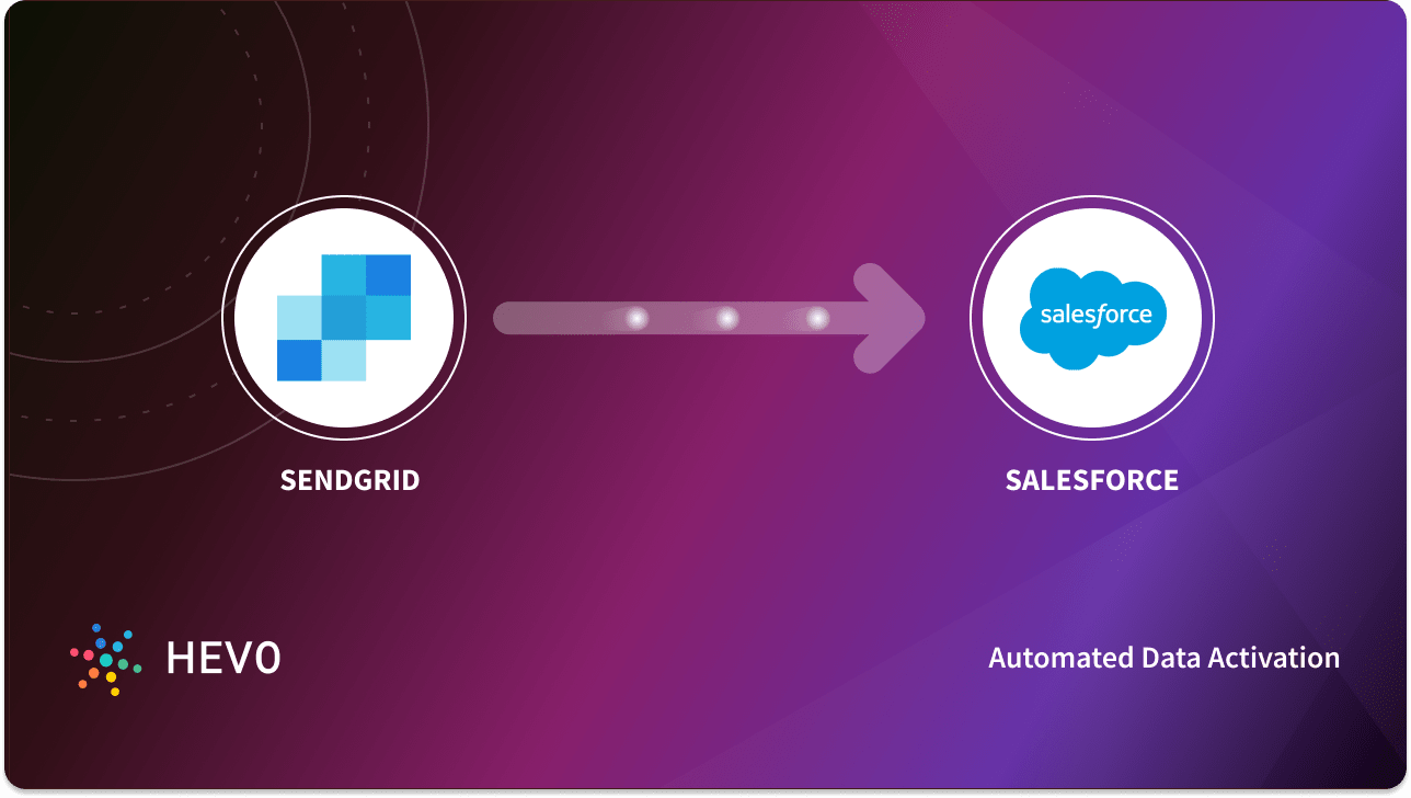 Achieve Sendgrid Salesforce Integration With 2 Simplified Approaches Learn Hevo Achieve Sendgrid Salesforce Integration With 2 Simplified Approaches Learn Hevo