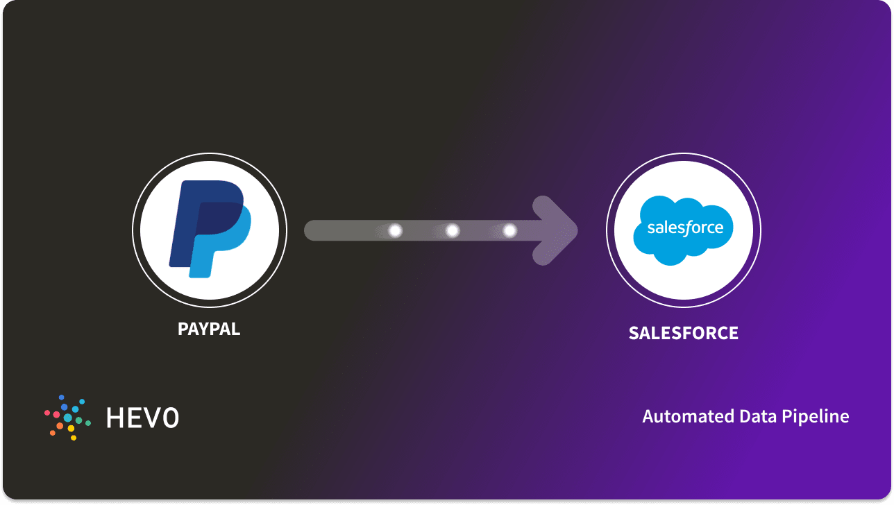 PayPal Salesforce Integration 2 Easy Methods Learn Hevo