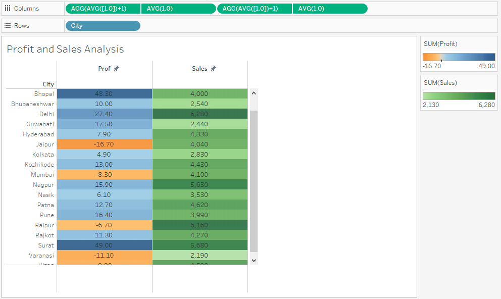 Enabling Einstein Activity Capture