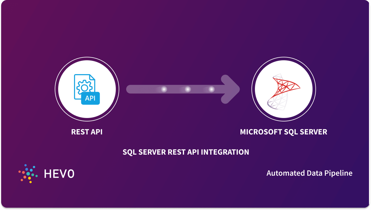 SQL Server REST API Integration: 3 Easy Methods