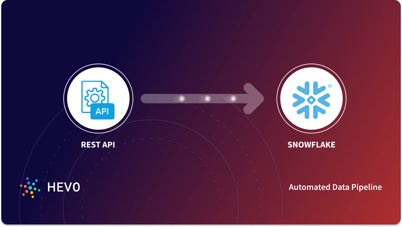 Snowflake API Integration: 2 Easy Methods