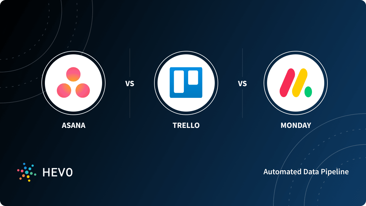 asana vs monday vs trello