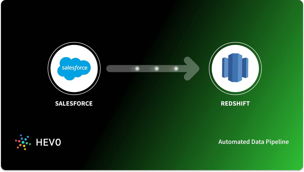 Book Data-Architect Free