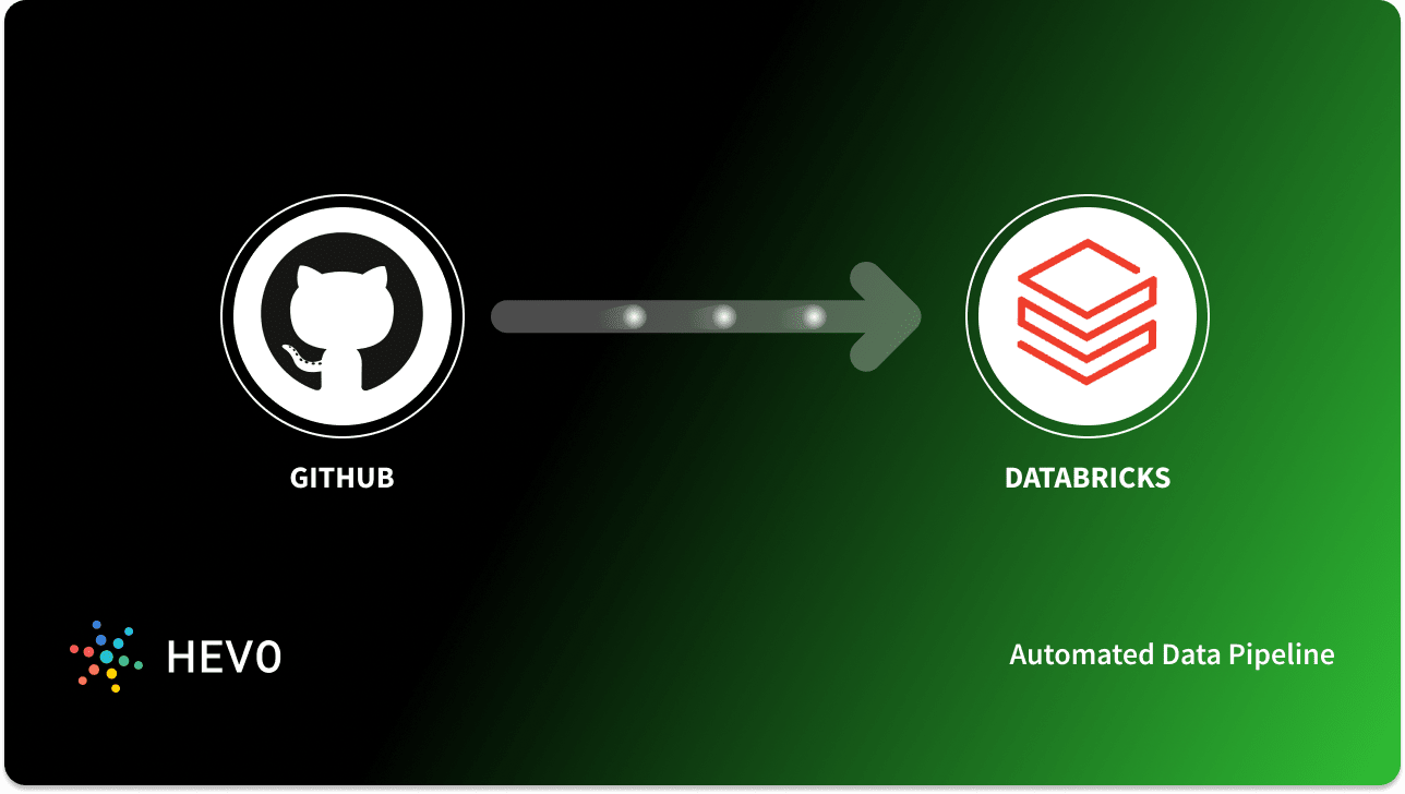 Databricks Sdk Databricks · Github , Databricks SDK for Python (Beta) – KPKIF