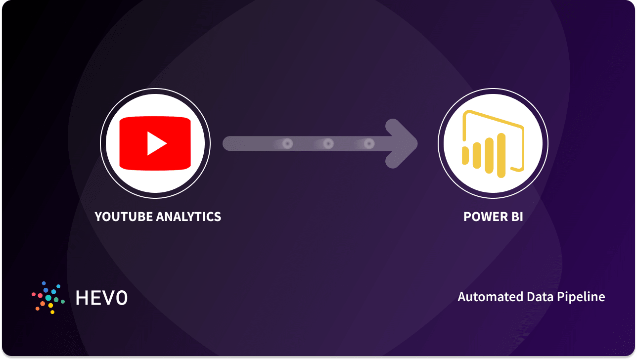 YouTube Analytics Power BI Integration: 2 Easy Methods