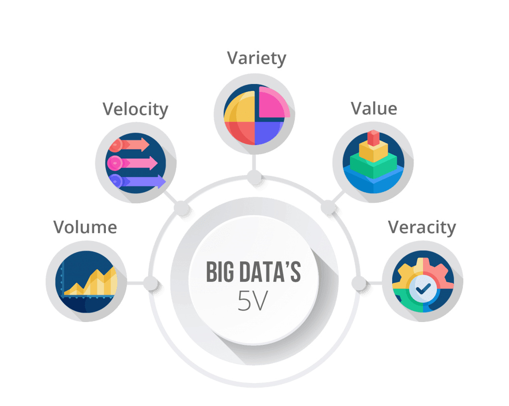 Технология сбора и анализа больших данных. Анализ больших данных big data. Технология big data. Большие данные big data это. 5 V Биг Дата.