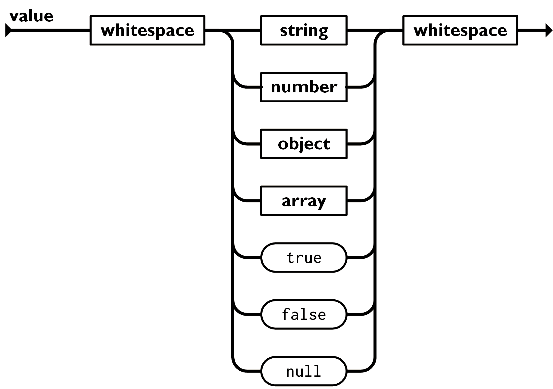 Working with Snowflake JSON Made Easy 101 - Learn | Hevo