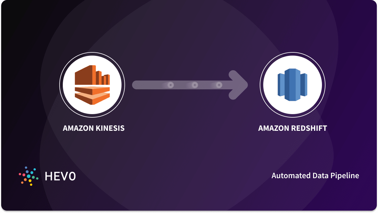 Kinesis To Redshift: Streaming Data Simplified 101 - Learn | Hevo