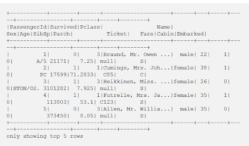 Setting Up the Debezium PostgreSQL Connector Simplified: A ...