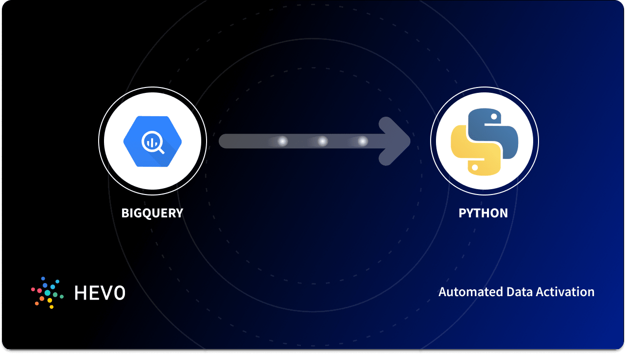 Connecting BigQuery to Python: 4 Comprehensive Aspects