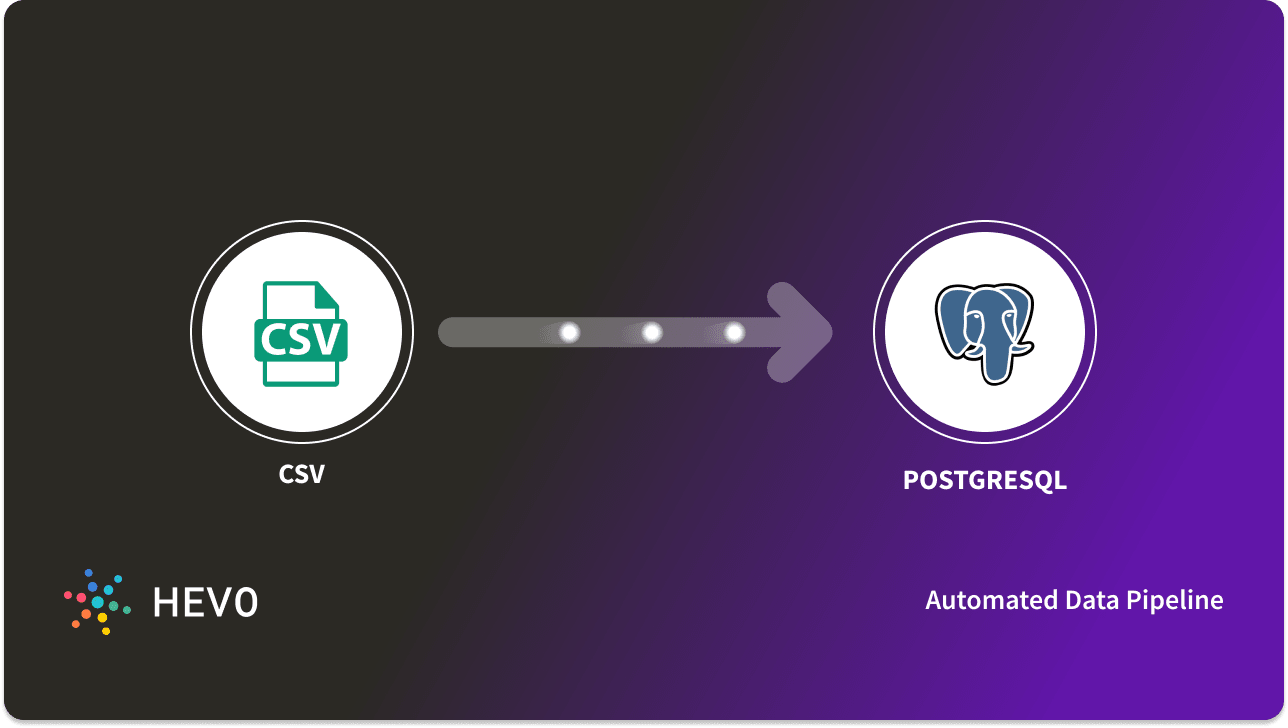 PostgreSQL Import CSV 3 Easy Methods Learn Hevo