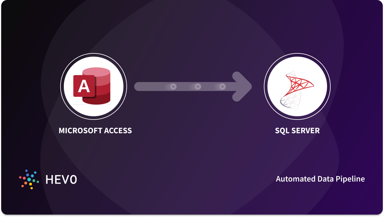 Migrating from MS Access to SQL Server Made Easy 101