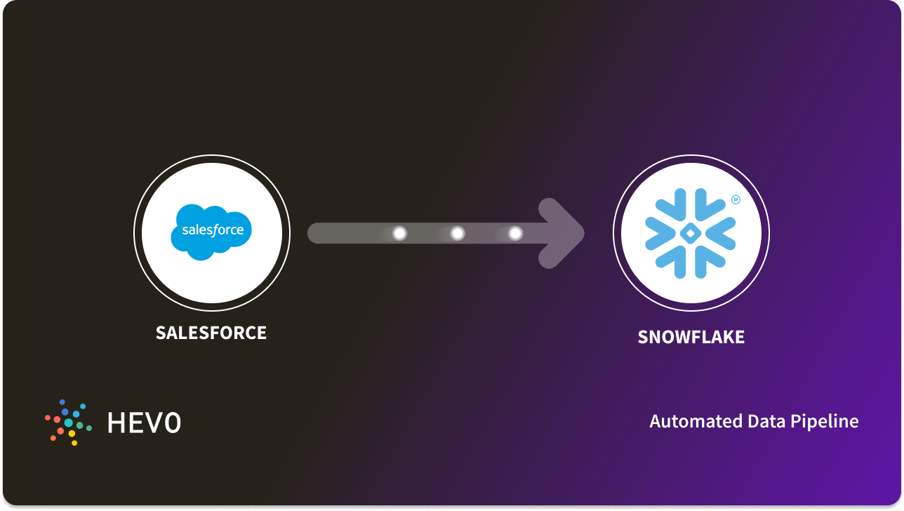 How to Integrate Salesforce to Snowflake 3 Easy Methods