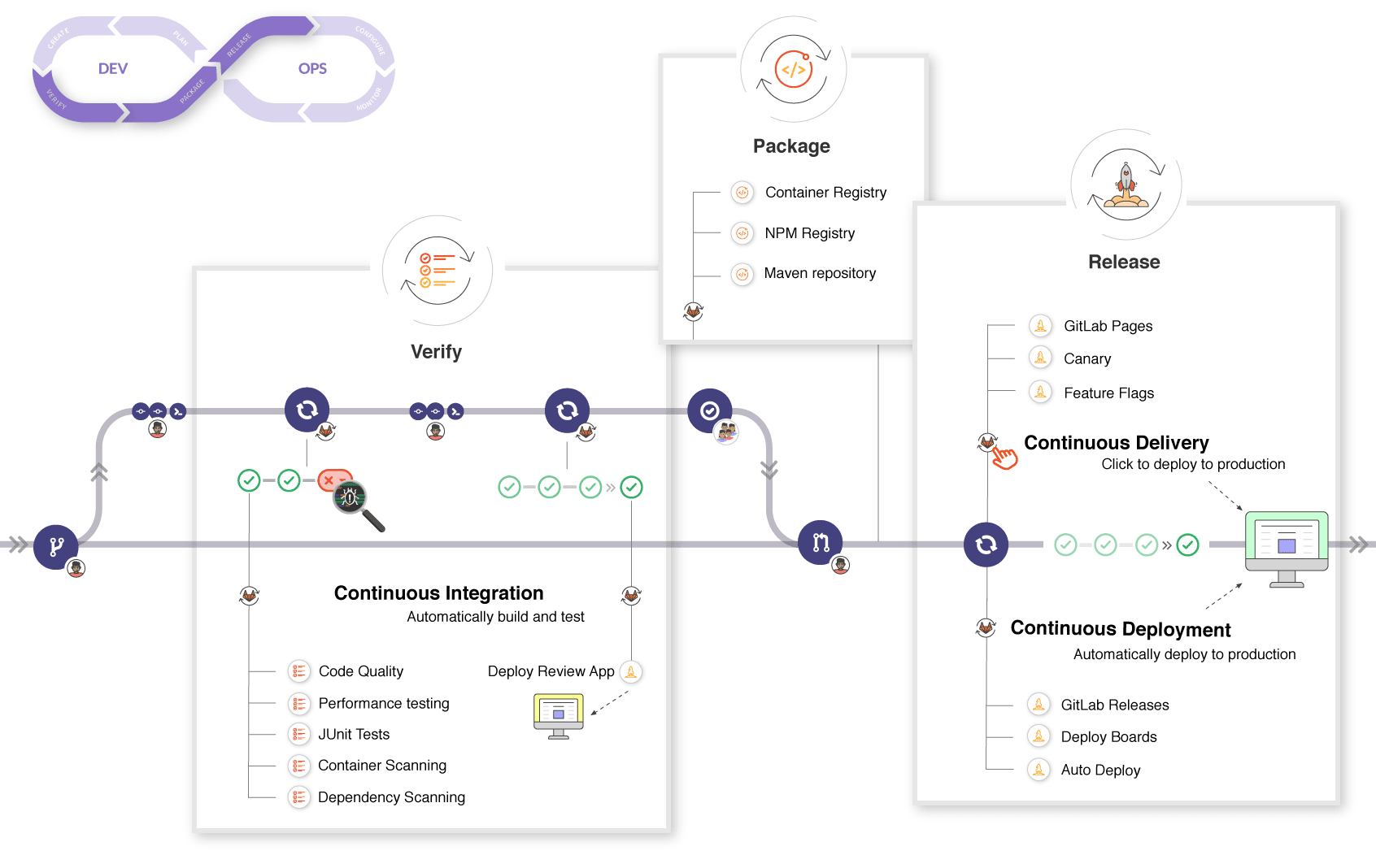 Using GitLab Scheduled Pipelines Simplified 101 Learn Hevo
