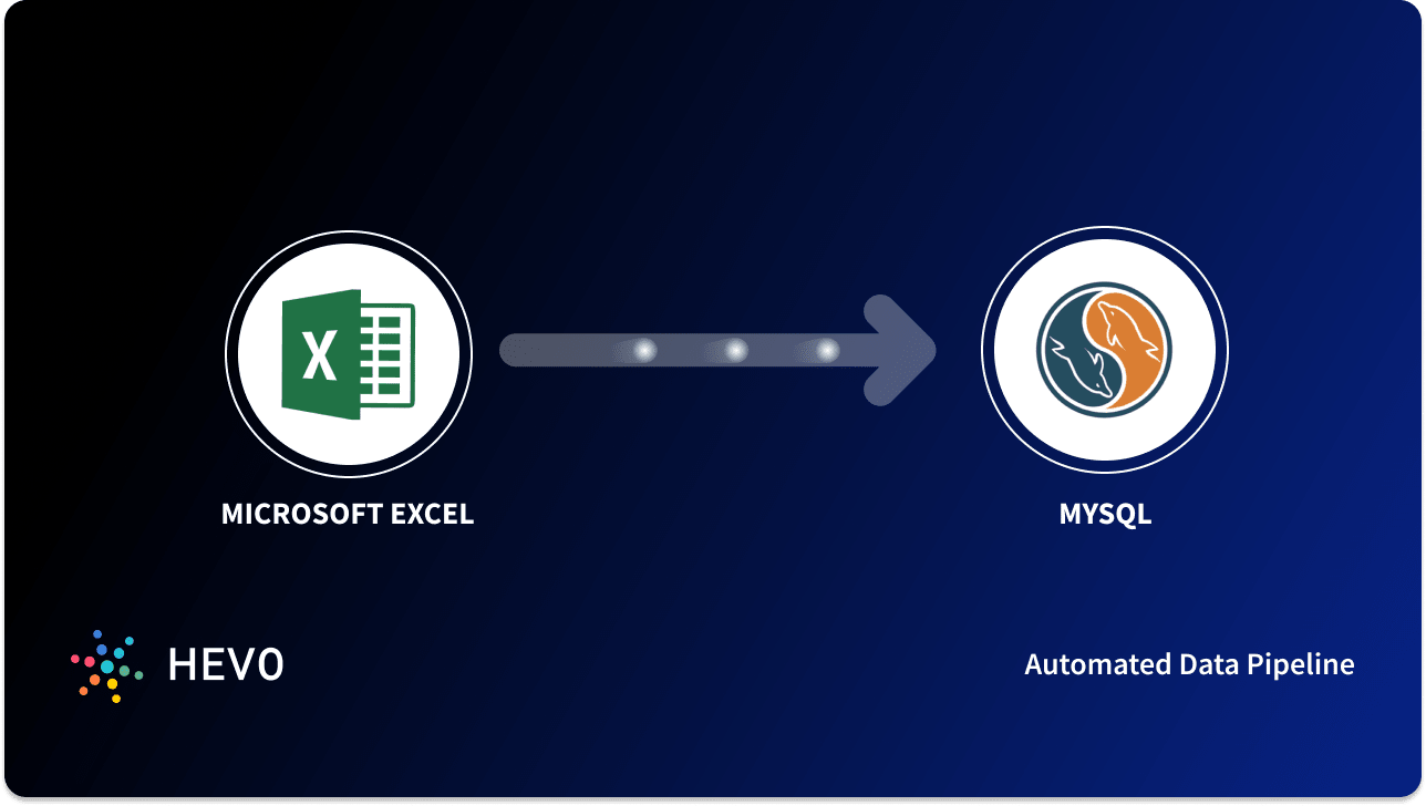 Import Excel into MySQL: 4 Easy Methods - Learn | Hevo