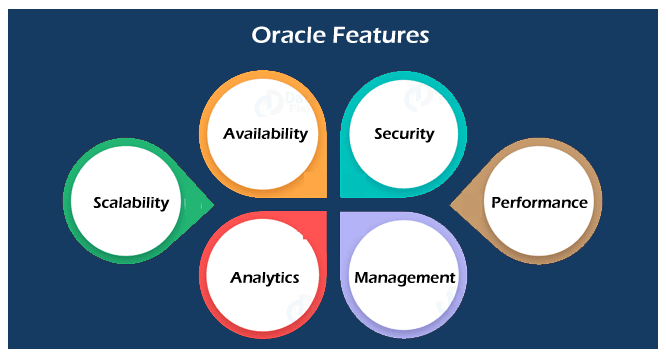 How To Use Oracle Logminer Analyzing Redo Logs Simplified 101 Learn Hevo How To Use Oracle Logminer Analyzing Redo Logs Simplified 101 Learn Hevo