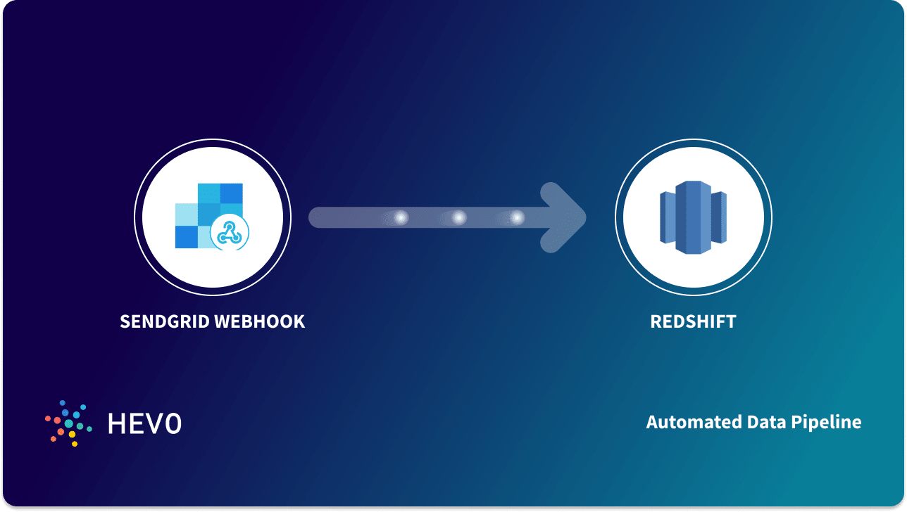Connect SendGrid Webhook To Redshift 2 Easy Methods Learn Hevo Connect sendgrid webhook to redshift 2 easy methods learn hevo