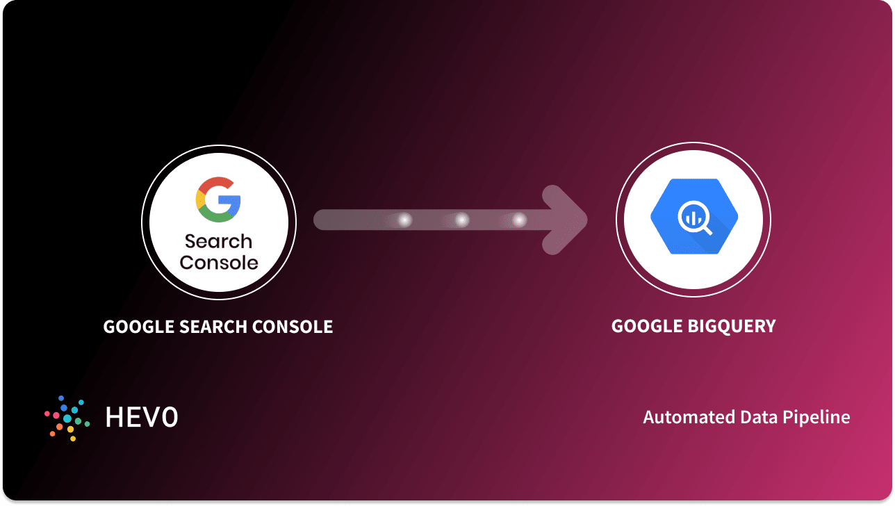 Connect Google Search Console to BigQuery: 2 Easy Methods - Learn | Hevo