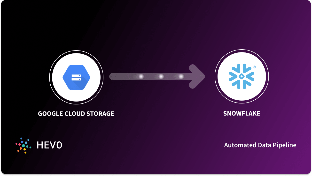 Connect Google Cloud Storage to Snowflake 3 Easy Methods Learn Hevo