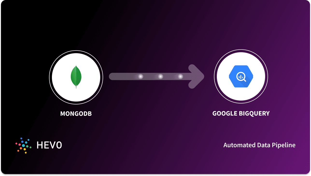 MongoDB to BigQuery ETL - Steps to Stream Data