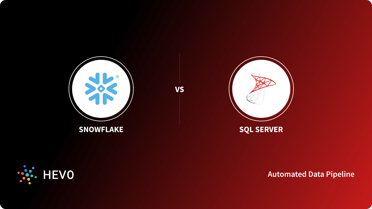 SnowPro-Core Schulungsunterlagen