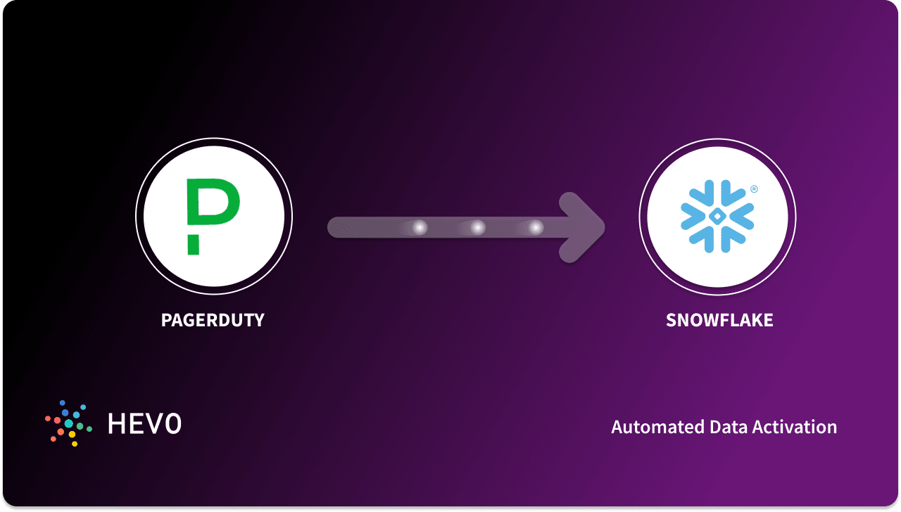 PagerDuty to Snowflake Integration 2 Easy Methods to Connect Learn
