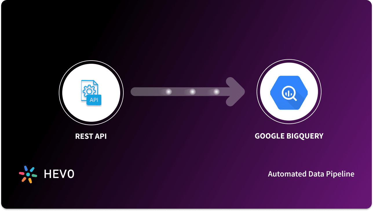 API to BigQuery: Load Data Easily in Real-time in 2 Methods