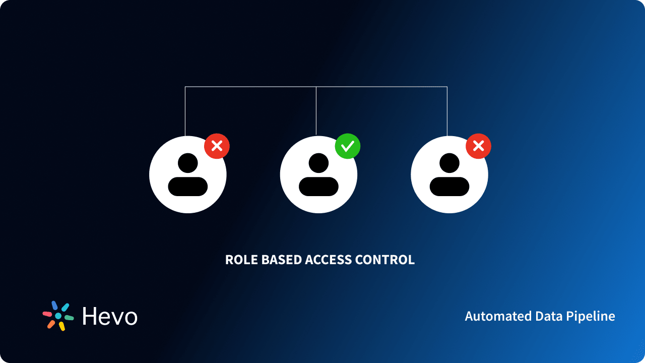 Role Based Access Control for Data Teams- An A to Z Guide