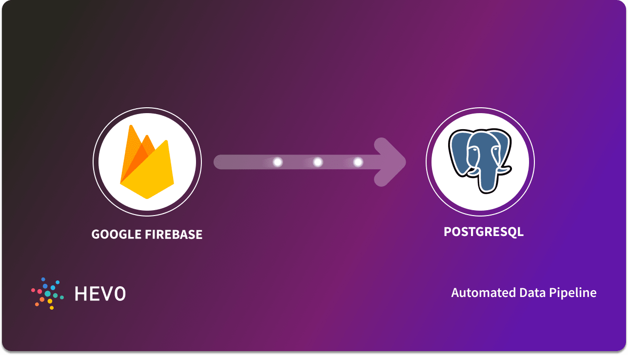 Firebase PostgreSQL Integration: 2 Easy Methods | Hevo