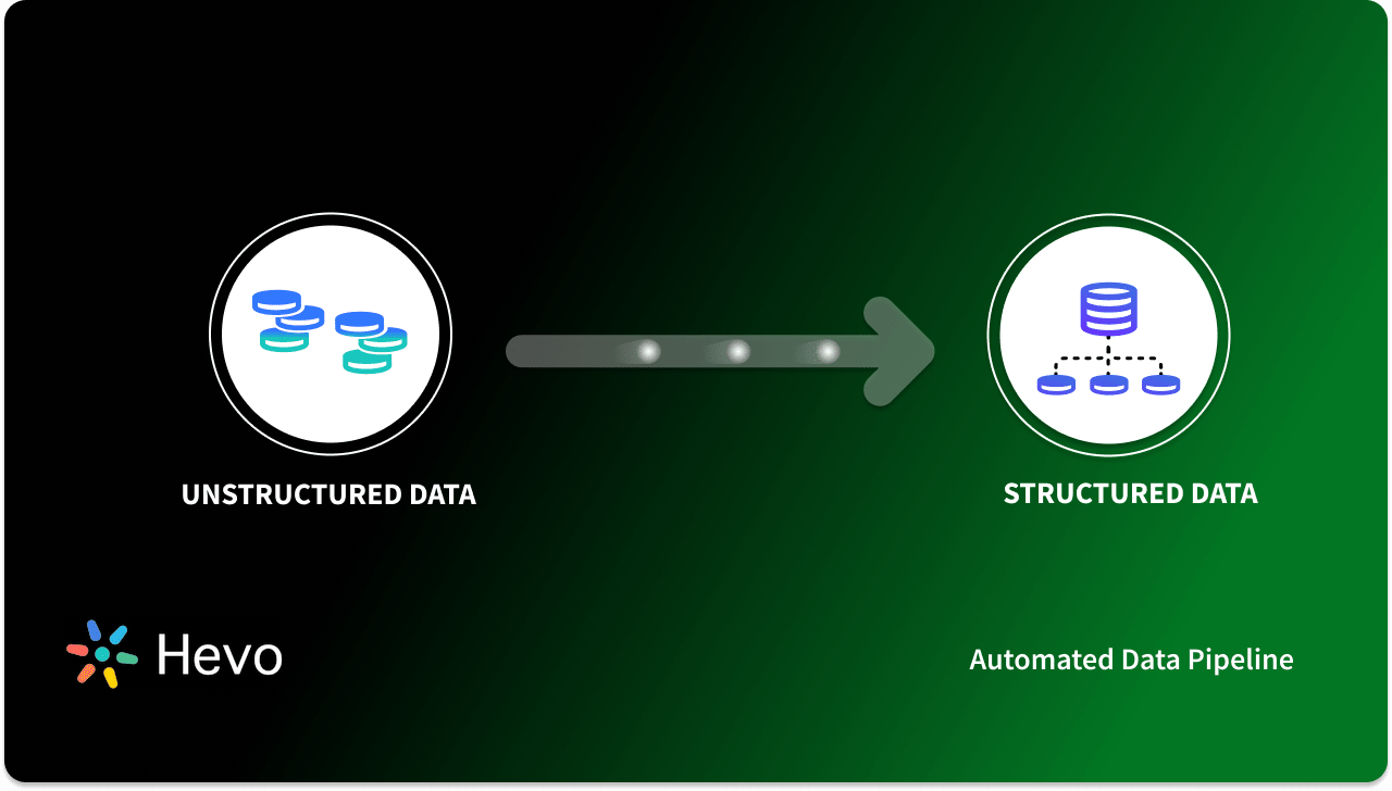 How to perform Unstructured Data to Structured Data Conversion? | Hevo