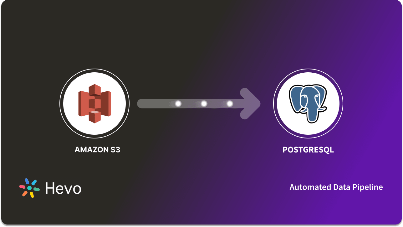 Data Replication: Amazon S3 to PostgreSQL in 2 Easy Ways | Hevo image.