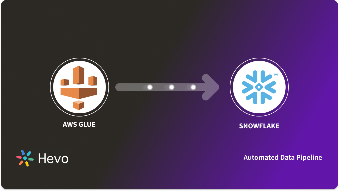 AWS Glue Snowflake Integration in 3 Steps Hevo Data