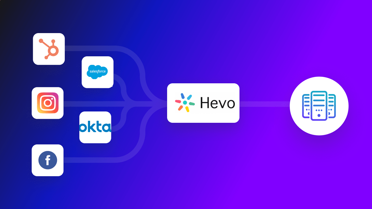 Salesforce Advertising Studio simplified 101 - Learn | Hevo